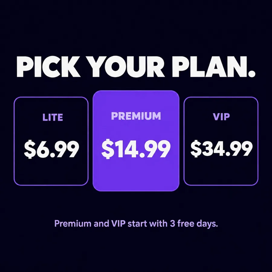 Three plan cards. Text: Lite $6.99, Premium $14.99, VIP $34.99. Premium and VIP start with 3 free days.